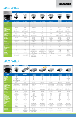 Page 8ANALOG CAMERAS
ANALOG CAMERAS
OUTDOOR PTZINDOOR PTZ OUTDOOR VANDAL DOME INDOOR DOME
MODELWV-CW594A WV-CS584WV-CW504S/F WV-CW364SWV-CW334S WV-CF634 
WV-CF624WV-CF314L
WIDE DYNAMIC
SD6SD6SD5 NoNoSD6 No
IMAGING DEVICE 1/4"1/4"1/3"1/3"1/3"1/3"1/3"
DAY/NIGHT YesYesYesYesYes (Electrical) YesYes
IR SENSITIVITY YesYesYesYes NoYes Yes
FOCUS Auto FocusAuto FocusAuto Back Focus N/AN/AWV-CF634: Auto Back Focus 
WV-CF624: N/A  Auto Back Focus
MINIMUM 
ILLUMINATION (COLOR) 0.5 lux
0.5...