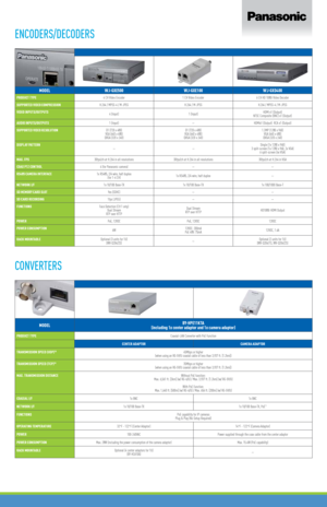 Page 10ENCODERS/DECODERS
CONVERTERS
MODELWJ-GXE500 WJ-GXE100WJ-GXD400
PRODUCT TYPE 4 CH Video Encoder
1 CH Video Encoder6 CH HD 1080i Video Decoder
SUPPORTED VIDEO COMPRESSION H.264 / MPEG-4 / M-JPEG
H.264 / M-JPEGH.264 / MPEG-4 / M-JPEG
VIDEO INPUTS/OUTPUTS 4 (Input)1 (Input)HDMI x1 (Output) 
NTSC Composite (BNC) x1 (Output)
AUDIO INPUTS/OUTPUTS 1 (Input)
—HDMIx1 (Output)  RCA x1 (Output)
SUPPORTED VIDEO RESOLUTION D1 (720 x 480) 
VGA (640 x 480) 
QVGA (320 x 240) D1 (720 x 480) 
VGA (640 x 480) 
QVGA (320 x...