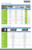 Page 9NETWORK VIDEO RECORDERS
DIGITAL VIDEO RECORDERS
MODELWJ-ND400 WJ-NV300WJ-NV200
SUPPORTED VIDEO COMPRESSION H.264 / MPEG-4 / M-JPEG
H.264 / M-JPEGH.264 / MPEG-4 / M-JPEG
SUPPORTED CAMERA BRANDS Panasonic (i-PRO & BB)6 
Axis (JPEG, MPEG4)7Panasonic (i-PRO & BB)6 
Axis, SONY8Panasonic (i-PRO & BB)6 
Axis, SONY8
MAX. IP CAMERA NUMBER 64 cameras at H.264 2Mbps
32 cameras at H.264 4Mbps 16 cameras at H.264 4Mbps
MAX. HDD 9 drives (internal) 
54 drives (with external) 2 drives (internal) 
18 drives (with...