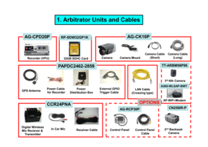 Page 21. Arbitrator Units and CablesCamera Cable(Short)
Camera
AG-CK10P
AG-CPD20P
Recorder (VPU)
32GB SDHC Card Camera MountCamera Cable
(Long)
RP-SDW32GP1K
PAPDC2462-2859
TT-ARBM56P06
External GPIO  
Trigger Cable
CCR24PNA
Digital Wireless Mic Reciever &  Transmitter In Car Mic
Receiver Cable Control Panel 
Cable
Control Panel
2
nd
Backseat 
Camera
CN258IR-P
LAN Cable 
(Crossing type)
GPS Antenna
Power Cable 
for Recorder
AG-RCP30P
3 rd
-6th Camera
OPTIONS
Power 
Distribution Box
AP-WiFi-ModemA360-WLSAP-BWT...