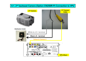 Page 146-1. 2nd
backseat Camera (Option:CN258IR-P) Connection to VP U
2nd
Camera
2nd
Camera 
Cable
Distribution Center
VPU (Rear)
White to J3 + terminal
Black J3 - terminal
Yellow to Camera 2              