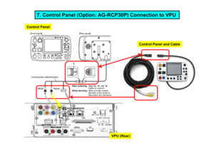 Page 157. Control Panel (Option: AG-RCP30P) Connection to VPU
Control Panel
Control Panel and Cable
VPU (Rear)               