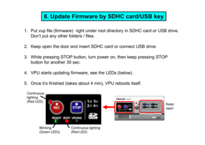 Page 168. Update Firmware by SDHC card/USB key
1. Put vup file (firmware)  right under root directory  in SDHC card or USB drive.
Don’t put any other folders / files.
2. Keep open the door and insert SDHC card or connect US B drive.
3. While pressing STOP button, turn power on, then keep  pressing STOP 
button for another 30 sec.
4.
VPU starts updating firmware, see the LEDs (below).
4.
VPU starts updating firmware, see the LEDs (below).
5. Once it’s finished (takes about 4 min), VPU reboots itse lf.
Keep...