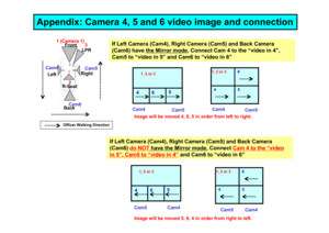 Page 4Appendix: Camera 4, 5 and 6 video image and connection
If Left Camera (Cam4), Right Camera (Cam5) and Back Camera 
(Cam6) have the Mirror mode
, Connect Cam 4 to the “video in 4”, 
Cam5 to “video in 5” and Cam6 to “video in 6”
Front LPR
Right
Left
Back
R-Seat
1 (Camera 1)
2 3
Cam4
Cam5
Cam6
6 5
4
1, 2 or 3
4 5 61, 2 or 3
Image will be moved 4, 6, 5 in order from left to r
ight.Cam4
Cam5 Cam4
Cam5
Officer Walking Direction
Image will be moved 4, 6, 5 in order from left to r ight.
If Left Camera (Cam4),...