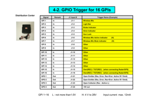 Page 94-2. GPIO Trigger for 16 GPIs
Distribution Center
Signal Remark J1 Input # Trigger Name (Example)
GPI 1 In J1-1 Wireless Mic 
GPI 2 In J1-2 Light Bar
GPI 3 In J1-3 Brake Indicator
GPI 4 In J1-4 Siren Indicator 
GPI 5 In J1-5 Gun Lock 
GPI 6 In J1-6 Wireless Mic Active indicator        (H)
GPI 7 In J1-7 Wireless Mic Mute indicator           (H )
GPI 8 In J1-8 Other 
GPI 9 In J1-9 Other
GPI 10
In
J1
-10
Other
GPI 10
In
J1
-10
Other
GPI 11 In J1-11 Other 
GPI 12 In J1-12 Other 
GPI 13 In J1-13 Other 
GPI 14...