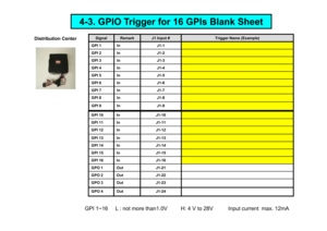 Page 104-3. GPIO Trigger for 16 GPIs Blank Sheet
Distribution Center
Signal Remark J1 Input # Trigger Name (Example)
GPI 1 In J1-1 
GPI 2 In J1-2
GPI 3 In J1-3
GPI 4 In J1-4 
GPI 5 In J1-5 
GPI 6 In J1-6
GPI 7 In J1-7
GPI 8 In J1-8 
GPI 9 In J1-9
GPI 10
In
J1
-10
GPI 10
In
J1
-10
GPI 11 In J1-11 
GPI 12 In J1-12 
GPI 13 In J1-13 
GPI 14 In J1-14
GPI 15 In J1-15
GPI 16 In J1-16 
GPO 1 Out J1-21 
GPO 2 Out J1-22
GPO 3 Out J1-23 
GPO 4 Out J1-24
GPI 1~16     L : not more than1.0V         H: 4 V t o 28V...