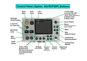 Page 13LCD  
Screen
Auto  
Zoom
Book 
Mark
Backlight 
CompensationT: Zoom In  
W: Zoom Out 
REC/STOP  
LampREC  
ButtonSTOP 
Button
Audio 2 Mute  
Button/LampMute Audio 2 and lamp lights  
on by pushing this button.  
No recording while muting 
(lights on)
IR Mode(Auto/ON/OFF)
Volume
Control Brightness
Control Control Panel 
ON/OFF
Live/Archive
Switching Button
Skip 
(Back/Forward)
Return
To go back to previous  
menu or settingCursor Button 1) Lock LampLock except “REC”, “Menu”, 
“Control Panel ON/OFF”,...