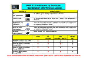Page 16Select the removable disc drive in PC that inserted P2 card.  Right click 
on that drive and select “format”
5 slot P2 Drive  
(AJ-PCD20P)
Press “Format P2C” button on the unit
P2 Store 
（
（（
（AJ-PCS060G) By Control Panel Menu, go to “Setup Info”-”Admin”-”
File Management”-
”Format”
Control Panel
Select the removable disc drive in PC that inserted  P2 card.  Right click 
on that drive and select “format”
By SI Menu, go to “Config”-”Operations”-”Format”.
How to format?
PC PCMCIA slot 
(Windows)
SI 
(FE...