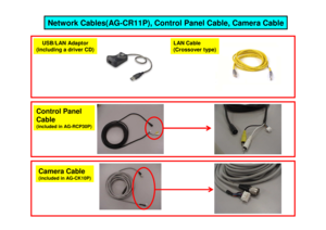 Page 7Network Cables(AG-CR11P), Control Panel Cable, Camera Cable
Control Panel  
Cable (included in AG-RCP30P)Camera Cable(included in AG-CK10P)USB/LAN Adaptor
(including a driver CD)
LAN Cable  
(Crossover type)       