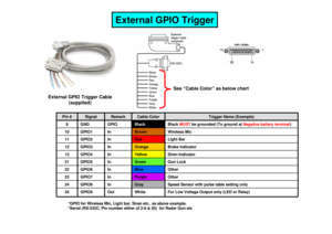 Page 9External GPIO Trigger
External GPIO Trigger Cable(supplied)
*GPIO for Wireless Mic, Light bar, Siren etc.. as a bove example.
*Serial (RS-232C, Pin number either of 2-8 & 20)  f or Rader Gun etcFor Low Voltage Output only (LED or Relay)
White
Out
GPIO9
25 Speed Sensor with pulse table setting only
Gray
In
GPIO8
24 OtherPurple
In
GPIO7
23 OtherBlue
In
GPIO6
22 Gun LockGreen
In
GPIO5
21 Siren IndicatorYellow
In
GPIO4
13 Brake IndicatorOrange
In
GPIO3
12 Light BarRed
In
GPIO2
11 Wireless MicBrown
In
GPIO1...