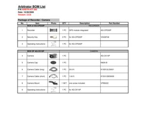 Page 1Arbitrator BOM Lis
t
P/N ARBTR-KIT-36
0
Date: 10/28/2009Version: 2.0.6Package of Recorder / Camera
No. Item Photo QTY Description Part Numbe
r
BOX OF AG-CK10P
1 PC
Camera Cable (short)
Operating Instructions
7
24.6 ftVGQ0F48
1 PC K1EB12LD0001
Operating Instructions -
AG-CK10P
1 PC N60A-B
K1EA129D0009
1.64 ft
1 PC
VFB0222
-
1 SET
1 PC one screw included RECORDER
CAMERA AG-CPD20P
for AG-CPD20P
BOX of AG-CPD20P
1 PC GPS module integrated
3 for AG-CPD20P
1
4 Camera 1 PC
2 Security Key 2 PC Recorder
5
6...