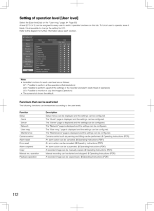 Page 112112
Setting	of	operation	level	[User	level]
Select the [User level] tab on the "User mng." page. (+ Page 60)
A level (LV 2/LV 3) can be assigned to every user to restrict operable functions on this tab. To forbid user to operate, leave it 
blank. It is impossible to change the setting for LV1.
Refer to the diagram for further information about each function. 
    
Note:
	 •	 Available	functions	for	each	user	level	are	as	follows: LV1: Possible to perform all the operations (Administrators)
LV2:...