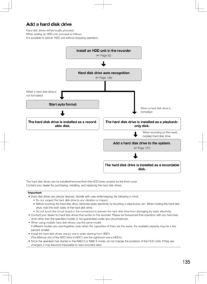 Page 135135
Add a hard disk drive
Hard disk drives will be locally procured.
When adding an HDD unit, proceed as follows.
It is possible to add an HDD unit without stopping operation.
Install an HDD unit in the recorder
(+ Page 52)
Hard disk drive auto recognition
(+ Page 136)
➜
The hard disk drive is installed as a record-able disk.
Add a hard disk drive to the system.
(+ Page 137)
The hard disk drive is installed as a playback- only disk.
The hard disk drive is installed as a recordable  disk.
The hard disk...