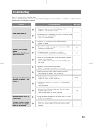 Page 147147
Check the following before requesting repair.
Contact a dealer if a problem cannot be solved even after checking and trying the solution or if\
 a problem is not described below, 
or when having a problem with installations.
SymptomCheck	item/RemedyRef. Page
Power is not turned on.
	 •	 Is	the	power	plug	connected	to	the	AC	outlet	firmly?
    Confirm the cable is firmly connected. –
	 •	 Is	
the	power	 cord	(provided	 with	this	product)	 connected	 to	the	
power inlet of the recorder firmly?...