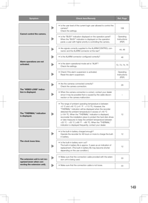 Page 149149
SymptomCheck	item/RemedyRef. Page
Cannot control the camera.
	 •	 Is	the	user	level	of	the	current	login	user	allowed	to	control	the	 camera?
    Check the settings. 108
	 •	 Is	the	"BUSY"	indication	displayed	on	the	operation	panel? 
When the "BUSY" indication is displayed on the operation 
panel, a user with higher priority is controlling the camera. Operating 
Instructions  (PDF)
Alarm operations are not 
activated.
	 •	 Are	signals	correctly	supplied	to	the	ALARM/CONTROL	con-...