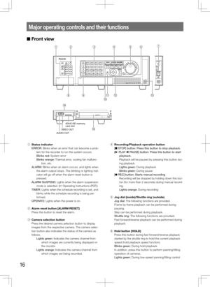 Page 1616
Major	operating	controls	and	their	functions
■ Front view
 q  Status indicator
ERROR: Blinks when an error that can become a prob-
lem for the recorder to run the system occurs.
Blinks red: System error
Blinks orange: Thermal error, cooling fan malfunc-tion, etc.
ALARM: Blinks when an alarm occurs, and lights when  the alarm output stops. The blinking or lighting indi-
cator will go off when the alarm reset button is 
pressed.
ALARM SUSPEND: Lights when the alarm suspension  mode is selected. (+...