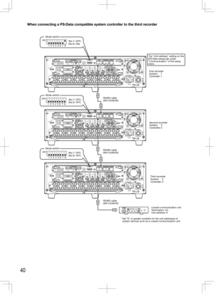 Page 4040
When connecting a PS·Data compatible system controller to the third recorder
    
EXT STORAGEMODE
D ATARS485(CAMERA)10/100BASE-T
ALARM
VIDEO
OUT
-CASCADE-IN
ALARM/CONTROL CASCADE IN
MONITOR
OUT
OUT MONITOR OUT(HD) AUDIO IN AUDIO
OUT
3
2 1
1 2 3 4 5 6 7 81
2
3
4 4 2 3 1
12
5
6
7
8
9
10
11
12
13
14
15
16
IN
OUT 2
134567
7
12
1
2
8910111213141516
POWER
AC IN SIGNAL
GND ON
OFF
OUT
IN
OUTCASCADE
1
2
EXT STORAGE MODE
D ATARS485(CAMERA)10/100BASE-T
ALARM
VIDEO
OUT
-CASCADE-IN
ALARM/CONTROL CASCADE IN...