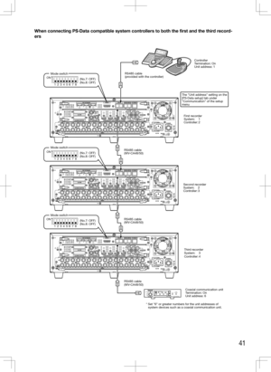 Page 4141
When connecting PS·Data compatible system controllers to both the first and the third record-
ers
    
EXT STORAGEMODE
D ATARS485(CAMERA)10/100BASE-T
ALARM
VIDEO
OUT
-CASCADE-IN
ALARM/CONTROL CASCADE IN
MONITOR
OUT
OUT MONITOR OUT(HD) AUDIO IN AUDIO
OUT
3
2 1
1 2 3 4 5 6 7 81
2
3
4 4 2 3 1
12
5
6
7
8
9
10
11
12
13
14
15
16
IN
OUT 2
134567
7
12
1
2
8910111213141516
POWER
AC IN SIGNAL
GND ON
OFF
OUT
IN
OUTCASCADE
1
2
EXT STORAGE MODE
D ATARS485(CAMERA)10/100BASE-T
ALARM
VIDEO
OUT
-CASCADE-IN...