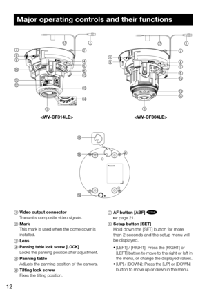 Page 1212
Major operating controls and their functions
1 Video output connector
Transmits composite video signals.
2
 Mark
This mark is used when the dome cover is 
installed.
3
 Lens
4 Panning table lock screw [LOCK]
Locks the panning position after adjustment.
5 Panning table
Adjusts the panning position of the camera.
6
 Tilting lock scr ew 
Fixes the tilting position.  7
 AF button [ABF] CF314L
 page 21.
8
 Setup button [SET]
Hold down the [SET] button for more 
than 2 seconds and the setup menu will 
be...