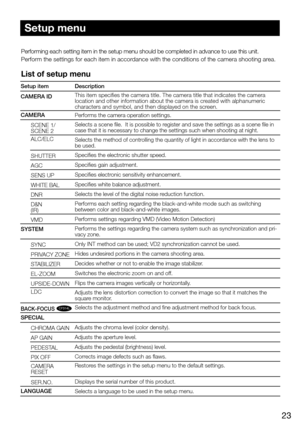 Page 2323
Setup menu
Performing each setting item in the setup menu should be completed in ad\
vance to use this unit.
Perform the settings for each item in accordance with the conditions of the camera shooting area.
List of setup menu
Setup itemDescription
CAMERA ID
 This item specifies the camera title. The camera title that indicates th\
e camera 
location and other information about the camera is created with alphanumeric 
characters and symbol, and then displayed on the screen. 
CAMERA Performs the camera...