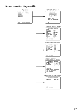 Page 2727
Screen transition diagram CF304L
Top screen CAMERA ID screen
CAMERA SETUP screen
SYSTEM SETUP screen
 MODEL   WV-CF304L
CAMERA ID     OFF
CAMERA   
SYSTEM
 
 END   SETUP DISABLE
SPECIAL
LANGUAGE
     **CAMERA ID**    
     0123456789
     ABCDEFGHIJKLM
     NOPQRSTUVWXYZ
     ().,:;&#!?=
     +- */%$
    SPACE POSI
    RET TOP END RESET
    ................
    **SYSTEM SETUP**  SYNC          INT
PRIVACY ZONE  OFF
STABILIZER    OFF
EL-ZOOM       OFF
UPSIDE-DOWN    OFF
LDC           ....I..160
 RET TOP...