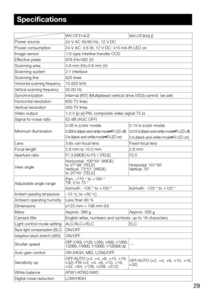 Page 2929
Specifications 
WV-CF314LEWV-CF304LE
Power source  24 V AC 50/60 Hz, 12 V DC
Power consumption 24 V AC: 3.6 W, 12 V DC: 410 mA IR LED on 
Image sensor  1/3-type interline transfer CCD
Effective pixels  976 (H)×582 (V)
Scanning area  4.8 mm (H)×3.6 mm (V)
Scanning system 2:1 interlace
Scanning line 625 lines
Horizontal scanning frequency15.625 kHz
Vertical scanning frequency50.00 Hz
Synchronization Internal (INT) (Multiplexed vertical drive (VD2) cannot  be set)
Horizontal resolution 650 TV lines...