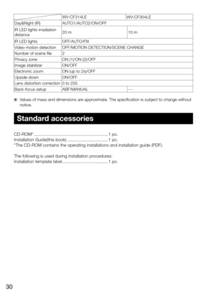 Page 3030
CD-ROM* ............................................................1 pc.
Installation Guide(this book)
 .................................1 pc.
*The CD-ROM contains the operating installations and installation guide \
(PDF).
The following is used during installation procedures: 
Installation template label
 .....................................1 pc. 
Standard accessories 
   Values of mass and dimensions are approximate. The specification is subject to change without 
notice. 
WV-CF314LEWV-CF304LE...