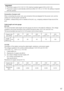 Page 1717
Important:  • The power supply of 24 V AC/12 V DC shall be insulated against  220 to 240 V AC.
 • The power supply is automatically switchover either 24 V AC or  12 V DC. No setting is required 
with this camera. 
Connection of power cord
When connecting the power cord, use connectors that are designed for the power cord, and be 
careful not to let the power cord fall off. 
In addition, waterproofing work is needed at the joint, e.g., wrapping waterproof tape around the 
joint. 
Cable length and wire...