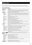 Page 2323
Setup menu
Performing each setting item in the setup menu should be completed in ad\
vance to use this unit.
Perform the settings for each item in accordance with the conditions of the camera shooting area.
List of setup menu
Setup itemDescription
CAMERA ID
 This item specifies the camera title. The camera title that indicates th\
e camera 
location and other information about the camera is created with alphanumeric 
characters and symbol, and then displayed on the screen. 
CAMERA Performs the camera...