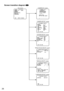 Page 2626
Screen transition diagram CF314L
Top screen CAMERA ID screen
CAMERA SETUP screen
SYSTEM SETUP screen
BACK-FOCUS SETUP screen
 MODEL   WV-CF314L
CAMERA ID     OFF
CAMERA   
SYSTEM
SPECIAL
LANGUAGE
 
 END   SETUP DISABLE     **CAMERA ID**    
     0123456789
     ABCDEFGHIJKLM
     NOPQRSTUVWXYZ
     ().,:;&#!?=
     +- */%$
    SPACE POSI
    RET TOP END RESET
    ................
    **SYSTEM SETUP** 
PRIVACY ZONE  OFF SYNC          INT
STABILIZER    OFF
EL-ZOOM       OFF
UPSIDE-DOWN    OFF
  -     +...