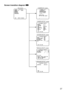 Page 2727
Screen transition diagram CF304L
Top screen CAMERA ID screen
CAMERA SETUP screen
SYSTEM SETUP screen
 MODEL   WV-CF304L
CAMERA ID     OFF
CAMERA   
SYSTEM
 
 END   SETUP DISABLE
SPECIAL
LANGUAGE
     **CAMERA ID**    
     0123456789
     ABCDEFGHIJKLM
     NOPQRSTUVWXYZ
     ().,:;&#!?=
     +- */%$
    SPACE POSI
    RET TOP END RESET
    ................
    **SYSTEM SETUP**  SYNC          INT
PRIVACY ZONE  OFF
STABILIZER    OFF
EL-ZOOM       OFF
UPSIDE-DOWN    OFF
LDC           ....I..160
 RET TOP...