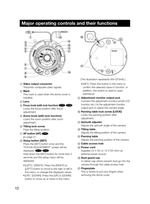 Page 1212
Major operating controls and their functions
(This illustration represents WV-CF344E.)
1  Video output connector
Transmits composite video signals. 
2  Mark
This mark is used when the dome cover is 
installed.
3  Lens
4 
Focus knob (with lock function) CF374  CF344 
Locks the focus position after focus 
adjustment.
5  Zoom knob (with lock function)
Locks the zoom position after zoom 
adjustment.
6  Tilting lock screw 
Fixes the tilting position. 
7  AF button [AF] 
CF354 
 page 21.
8  Setup button...