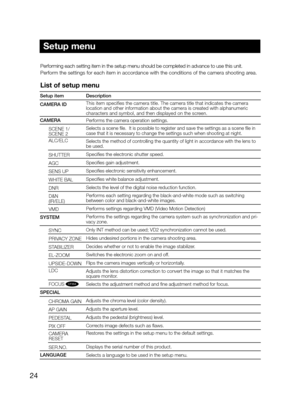 Page 2424
Setup menu
Performing each setting item in the setup menu should be completed in advance to use this unit.
Perform the settings for each item in accordance with the conditions of the camera shooting area.
List of setup menu
Setup itemDescription
CAMERA ID
 This item specifies the camera title. The camera title that indicates th\
e camera 
location and other information about the camera is created with alphanumeric 
characters and symbol, and then displayed on the screen. 
CAMERA Performs the camera...