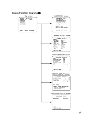 Page 27
27
Screen transition diagram CF374 
Top screenCAMERA ID screen
CAMERA  SETUP screen
SYSTEM SETUP screen
SPECIAL  SETUP screen
LANGUAGE SETUP screen 
 MODEL   WV-CF374
CAMERA ID     OFF
CAMERA   
SYSTEM
SPECIAL
LANGUAGE
 
 END   SETUP DISABLE
   **LANGUAGE SETUP**
LANGUAGE      ENGLISH
 SET
 RET TOP END
     **CAMERA ID**    
     0123456789
     ABCDEFGHIJKLM
     NOPQRSTUVWXYZ
     ().,:;&#!?=
     +-
*/%$
    SPACE POSI
    RET TOP END RESET
    ................
    **SYSTEM SETUP** 
PRIVACY ZONE  OFF...