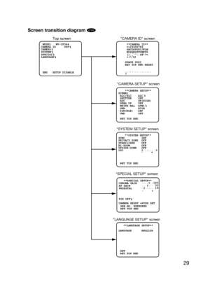 Page 29
29
Screen transition diagram CF344
Top screen CAMERA ID screen
CAMERA SETUP screen
SYSTEM SETUP screen
SPECIAL SETUP screen
LANGUAGE SETUP screen 
 MODEL   WV-CF344
CAMERA ID     OFF
CAMERA   
SYSTEM
SPECIAL
LANGUAGE
 
 END   SETUP DISABLE
   **LANGUAGE SETUP**
LANGUAGE      ENGLISH
 SET
 RET TOP END
     **CAMERA ID**    
     0123456789
     ABCDEFGHIJKLM
     NOPQRSTUVWXYZ
     ().,:;&#!?=
     +-
*/%$
    SPACE POSI
    RET TOP END RESET
    ................
    **SYSTEM SETUP** 
PRIVACY ZONE  OFF...