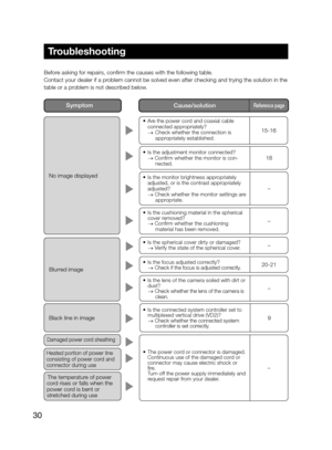 Page 30
30
Blurred image
The temperature of power 
cord rises or falls when the 
power cord is bent or 
stretched during use 
Damaged power cord sheathing
Black line in image 
No image displayed
Cause/solutionReference page Symptom 
Troubleshooting 
Before asking for repairs, confirm the causes with the following table. 
Contact your dealer if a problem cannot be solved even after checking and trying the solution in th\
e 
table or a problem is not described below. 
–
–
20-21
–
9
–
–
15-16
18
	•	 Are 	 the...