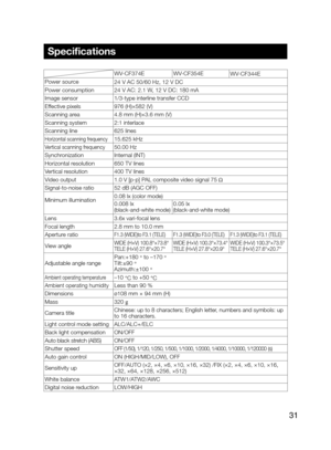 Page 31
31
Specifications 
WV-CF374EWV-CF354E
WV-CF344E
Power source 
24 V AC 50/60 Hz, 12 V DC
Power consumption 24 V AC: 2.1 W, 12 V DC: 180 mA 
Image sensor  1/3-type interline transfer CCD
Effective pixels  976 (H)×582 (V)
Scanning area  4.8 mm (H)×3.6 mm (V)
Scanning system 2:1 interlace
Scanning line 625 lines
Horizontal scanning frequency15.625 kHz
Vertical scanning frequency50.00 Hz
Synchronization Internal (INT) 
Horizontal resolution 650 TV lines 
Vertical resolution 400 TV lines
Video output 1.0 V...