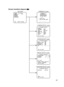 Page 27
27
Screen transition diagram CF374 
Top screenCAMERA ID screen
CAMERA  SETUP screen
SYSTEM SETUP screen
SPECIAL  SETUP screen
LANGUAGE SETUP screen 
 MODEL   WV-CF374
CAMERA ID     OFF
CAMERA   
SYSTEM
SPECIAL
LANGUAGE
 
 END   SETUP DISABLE
   **LANGUAGE SETUP**
LANGUAGE      ENGLISH
 SET
 RET TOP END
     **CAMERA ID**    
     0123456789
     ABCDEFGHIJKLM
     NOPQRSTUVWXYZ
     ().,:;&#!?=
     +-
*/%$
    SPACE POSI
    RET TOP END RESET
    ................
    **SYSTEM SETUP** 
PRIVACY ZONE  OFF...