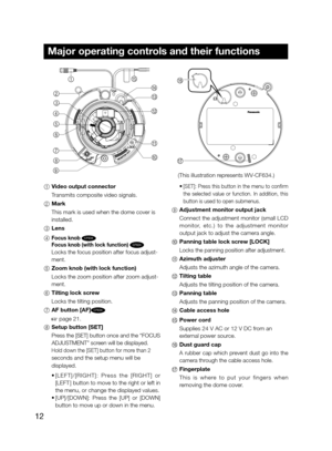 Page 1212
Major operating controls and their functions
(This illustration represents WV-CF634.)
1 Video output connector 
Transmits composite video signals. 
2 Mark
This mark is used when the dome cover is  
installed.
3 Lens
4 Focus knob CF634 
  Focus knob (with lock function) CF624
Locks the focus position after focus adjust-
ment.
5  Zoom knob (with lock function) 
Locks the zoom position after zoom adjust- 
ment.
6  Tilting lock screw  
Locks the tilting position. 
7  AF button [AF]CF634 
 page 21.
8...