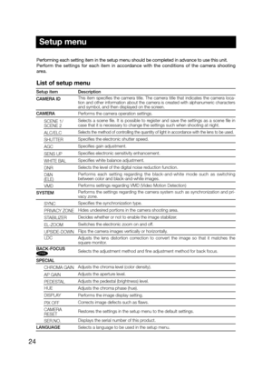 Page 2424
Setup menu
Performing each setting item in the setup menu should be completed in advance to use this unit. Perform  the  settings  for  each  item  in  accordance  with  the  conditions  of  the  camera  shooting area.
List of setup menu
Setup itemDescription
CAMERA ID This item specifies the camera title. The camera title that indicates the camera loca-tion and other information about the camera is created with alphanumeric characters  and symbol, and then displayed on the screen. 
CAMERAPerforms the...