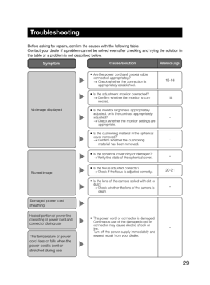 Page 2929
Blurred image
No image displayed
Cause/solutionReference page Symptom 
Troubleshooting 
Before asking for repairs, confirm the causes with the following table.  
Contact your dealer if a problem cannot be solved even after checking and trying the solution in 
the table or a problem is not described below. 
–
20-21
–
–
–
15-16
18
	•	 Are	the	power	cord	and	coaxial	cable	connected appropriately? →	 Check	whether	the	connection	is	appropriately established.
	•	 Is	the	adjustment	monitor	connected?	 →...