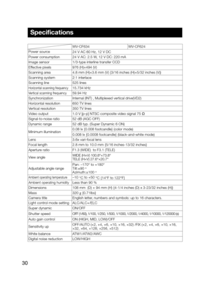 Page 3030
Specifications 
WV-CF634WV-CF624
Power source 24	V	AC	60	Hz,	12	V	DC	
Power consumption24 V AC: 2.5 W, 12 V DC: 220 mA 
Image sensor 1/3-type interline transfer CCD
Effective pixels 976 (H)×494 (V) 
Scanning area 4.8 mm (H)×3.6 mm (V) {3/16 inches (H)×5/32 inches (V)}
Scanning system2:1 interlace
Scanning line525 lines
Horizontal	scanning	frequency15.734	kHz
Vertical scanning frequency59.94	Hz
SynchronizationInternal (INT) , Multiplexed vertical drive(VD2)
Horizontal	resolution650 TV lines 
Vertical...