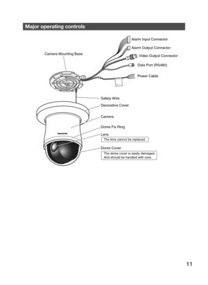 Page 1111
Major operating controls 
Power Cable 
Video Output Connector 
Decorative Cover 
Dome Fix Ring 
Safety Wire 
Lens
The lens cannot be replaced. 
The dome cover is easily damaged,   
And should be handled with care. 
Data Port (RS485) 
Alarm Output Connector 
Alarm Input Connector 
Camera Mounting Base 
Dome Cover
Camera
WARNING
IMPORTANT 