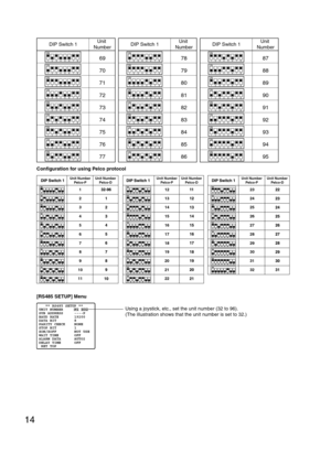 Page 1414
1234 
ON
5678
DIP Switch 1 Unit  
Number
1234 
ON
5678
1234 
ON
5678
1234 
ON
5678
1234 
ON
5678
1234 
ON
5678
1234
ON
5678
1234
ON
5678
1234 
ON
5678
1234 
ON
5678
1234 
ON
5678
1234 
ON
5678
1234 
ON
5678
1234
ON
5678
1234 
ON
5678
1234 
ON
5678
1234 
ON
5678
1234
ON
5678
DIP Switch 1 Unit  
Number DIP Switch 1 Unit  
Number
69 
70
71
72
73
74
75
76
77 
78 
79
80
81
82
83
84
85
86 
87 
88
89
90
91
92
93
94
95
1234 
ON
5678
1234 
ON
5678
1234 
ON
5678
1234 
ON
5678
1234 
ON
5678
1234
ON
5678
1234...