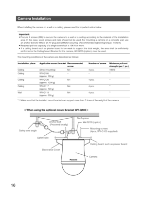 Page 1616
Camera Installation
When installing the camera on a wall or a ceiling, please read the important notice below. 
Important: 
Procure 4 screws (M4) to secure the camera to a wall or a ceiling according to the material of the installation 
area. In this case, wood screws and nails should not be used. For mounting a camera on a concrete wall, use 
an anchor bolt (for M4) or an AY plug bolt (M4) for securing. (Recommended tightening torque: 1.6 N·m)

 reinforced or the Ceiling Mount Bracket for the camera,...