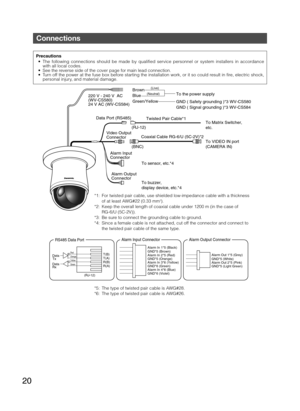 Page 2020
Connections 
Precautions 
   The following connections should be made by qualified service personnel or system installers in accordance  with all local codes.   See the reverse side of the cover page for main lead connection.   Turn off the power at the fuse box before starting the installation work, or it so could result in fire, electric shock, personal injury, and material damage. 
RS485 Data PortAlarm Input ConnectorAlarm Output Connector
T(B)T(A)R(B)R(A)
Red Orange Yellow Green
Data 
Data...