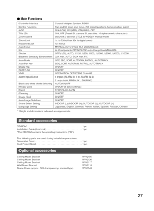 Page 2727
 Main Functions
Controller Interface  Coaxial Multiplex System, RS485 
Control Functions  Pan and tilt, zoom and focus, 256 preset positions, home position, patrol 
AGC  ON (LOW), ON (MID), ON (HIGH), OFF
Title (ID)  ON, OFF (Preset ID, camera ID, area title: 16 alphanumeric characters) 
Zoom Speed  around 6.0 seconds (TELE to WIDE) in manual mode 
Zoom Limit  1x to 720x (Over 36x is digital zoom)
Password Lock  All menus 
Auto Focus  MANUAL/AUTO (PAN, TILT, ZOOM linked) 
Iris  ALC (Adjustable...