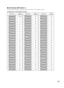 Page 1313
 Unit Number (DIP Switch 1) 
The factory default settings of these DIP switches are all OFF. (Coaxial Multiplex System)  
Configuration for using  Panasonic Protocol
1234 
ON
5678
DIP Switch 1 Unit  
Number
1234 
ON
5678
1234 
ON
5678
1234 
ON
5678
1234 
ON
5678
1234 
ON
5678
1234 
ON
5678
1234 
ON
5678
1234
ON
5678
1234 
ON
5678
1234 
ON
5678
1234 
ON
5678
1234 
ON
5678
1234 
ON
5678
1234 
ON
5678
1234 
ON
5678
1234 
ON
5678
1234 
ON
5678
1234
ON
5678
1234 
ON
5678
1234 
ON
5678
1234 
ON
5678
1234...