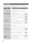 Page 2222
Troubleshooting
Before requesting service, check the following symptoms to see if you can solve the problem yourself.  
If the countermeasures described below do not correct the problem, or if the symptoms you are experiencing are not 
covered here, contact a quality service person or system installer. 
Problem  Cause and Recommended Action Reference Pages
No picture (dark screen)

operating instructions that come with your system 
controller. 
—
 Is the lens iris closed? 
    Execute the iris reset...