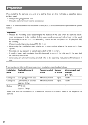 Page 1414
Preparations
When  installing  the  camera  on  a  wall  or  a  ceiling,  there  are  two  methods  as  specified  below.  
(+ Next page)
	 •	 Using	a	two-gang	junction	box
	 •	 Using	the	camera	mount	bracket	(accessory)
Refer  to  all  work  related  to  the  installation  of  this  product  to  qualified  service  personnel  or  system 
installer. 
Important:
	 •	 Prepare	 the	mounting	 screw	according	 to	the	 material	 of	the	 area	 where	 the	camera	 attach-
ment  (accessory)  is  to  be...